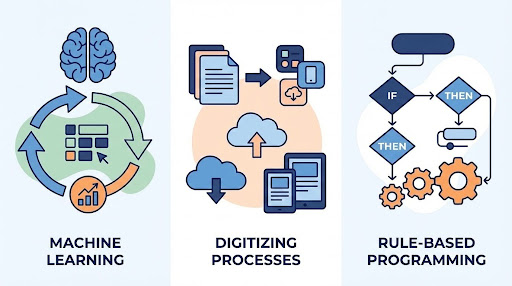 Bild som visa vad maskininlärning är